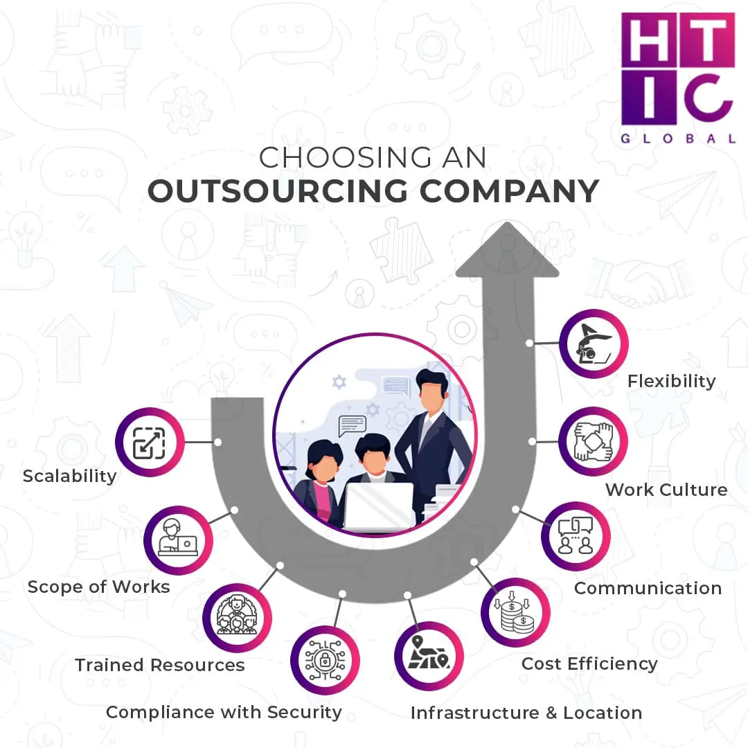 hr outsourcing service